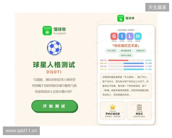 SBTI？No！DQDTI！足球人集合，测试解锁你的专属球星人格